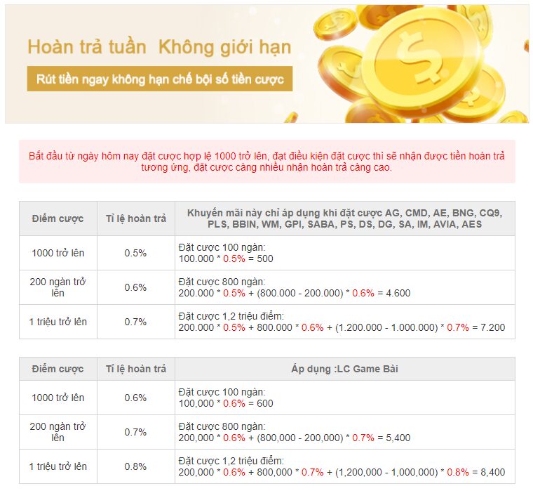 hoàn trả kubet