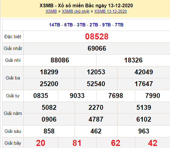 Kết quả XSMB ngày 13-12-2020