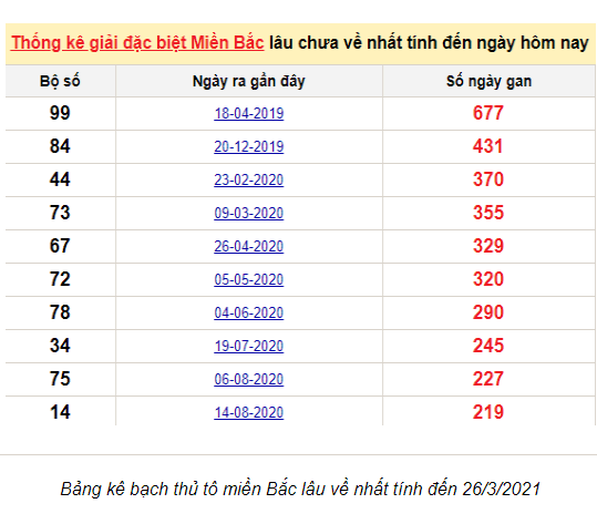 Hình ảnh này chưa có thuộc tính alt; tên tệp của nó là image-44.png